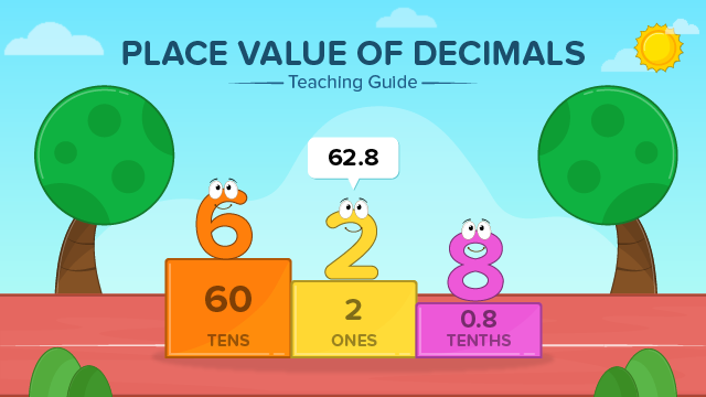 Place Value Of Decimals Fun Do Labs