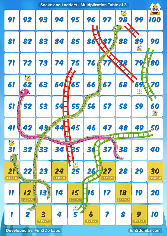 Using Snakes and Ladders game to teach multiplication tables – Fun2Do Labs