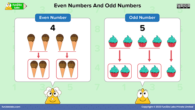 even-and-odd-numbers-fun2do-labs