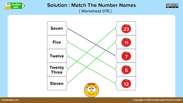 Number Names Fun2Do Labs