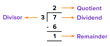 Introduction To Division - Fun2Do Labs