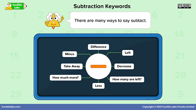 Subtraction Without Regrouping - Fun2Do Labs