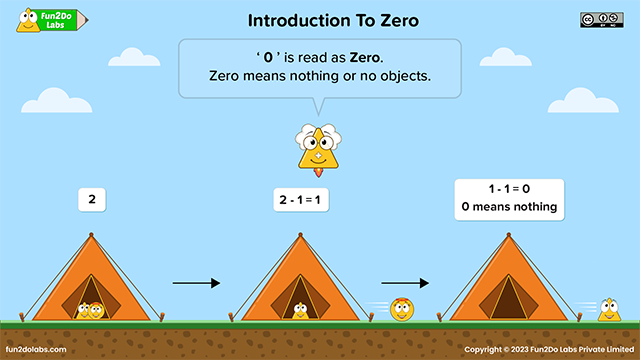 Subtraction Without Regrouping - Fun2Do Labs