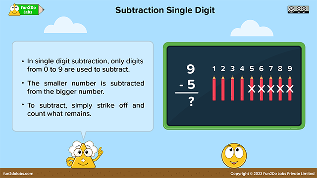 Subtraction Without Regrouping - Fun2Do Labs