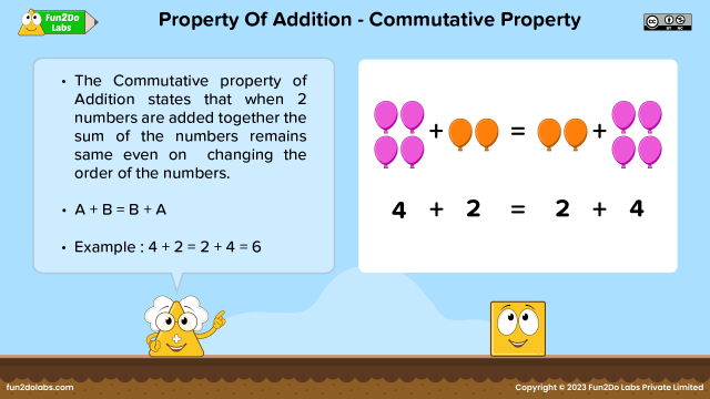 properties-of-addition-fun2do-labs