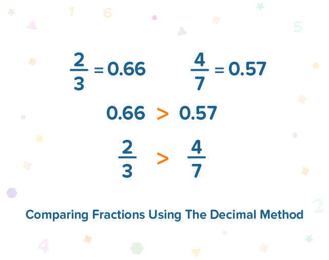 Comparing Fractions Fun2Do Labs