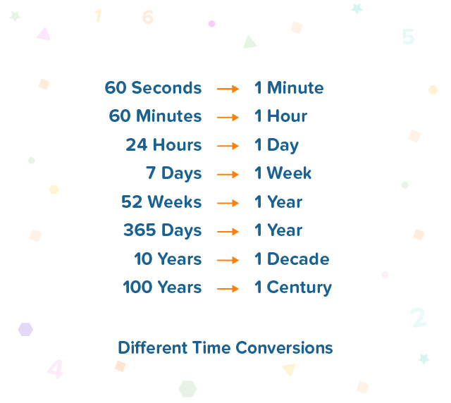 Time Conversions Fun2Do Labs